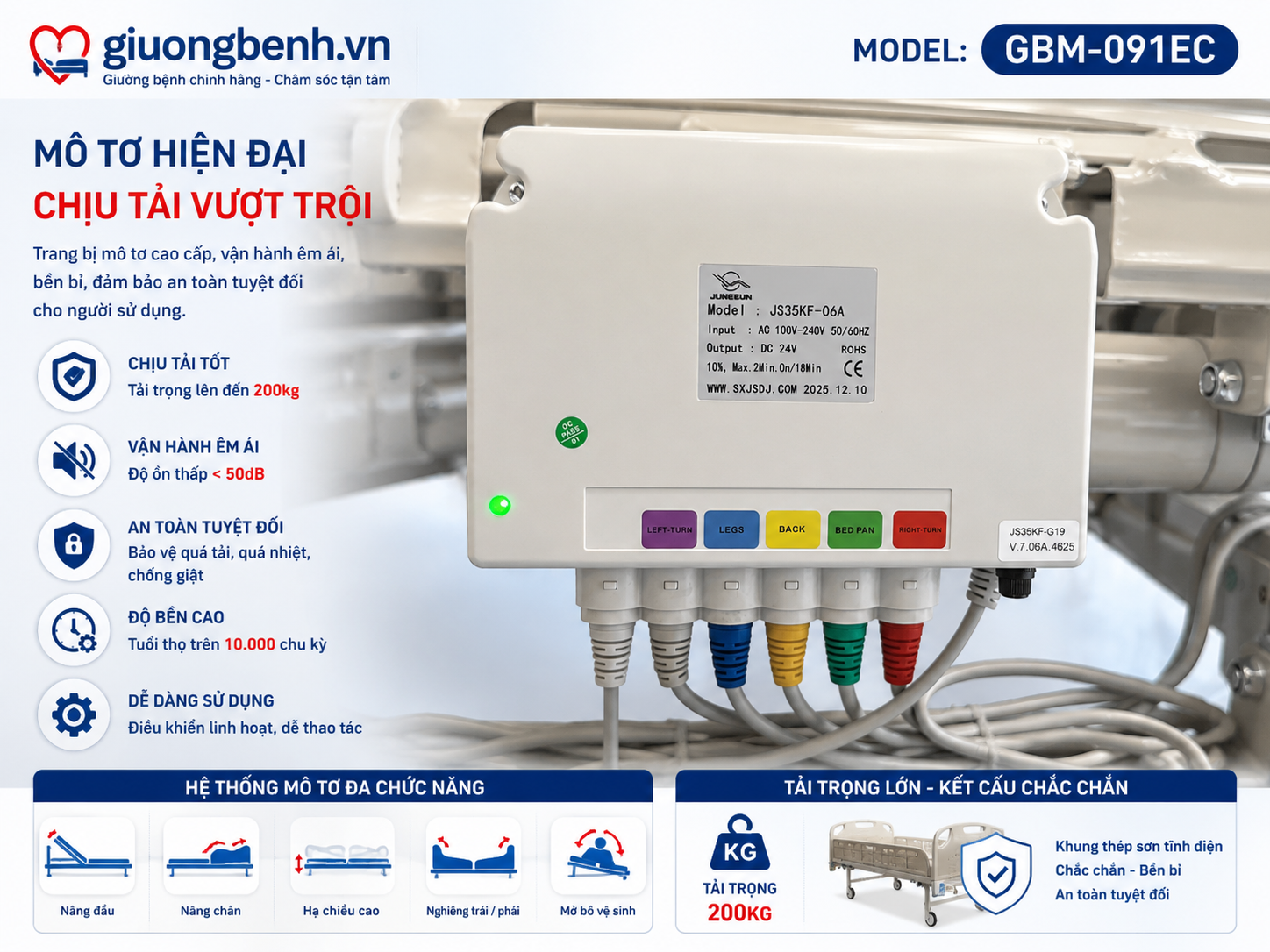 motỏ điện GBM-091EC